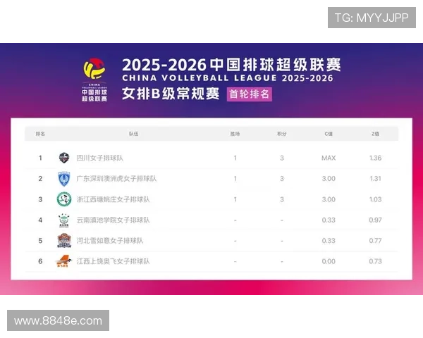 杭州排球队以81分领跑世锦赛积分榜展现强劲实力